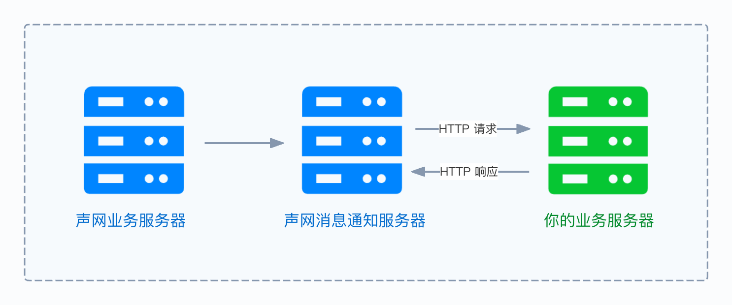 消息通知服务