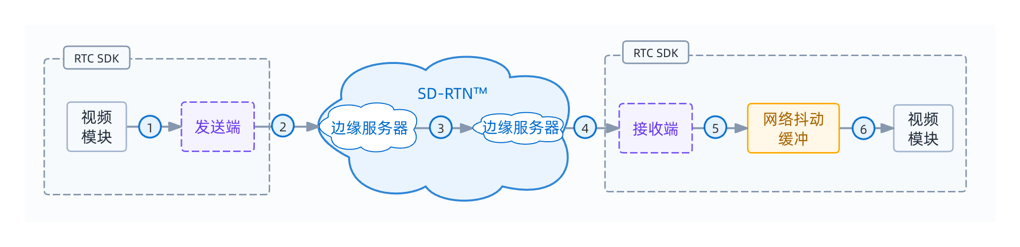 延时示意图