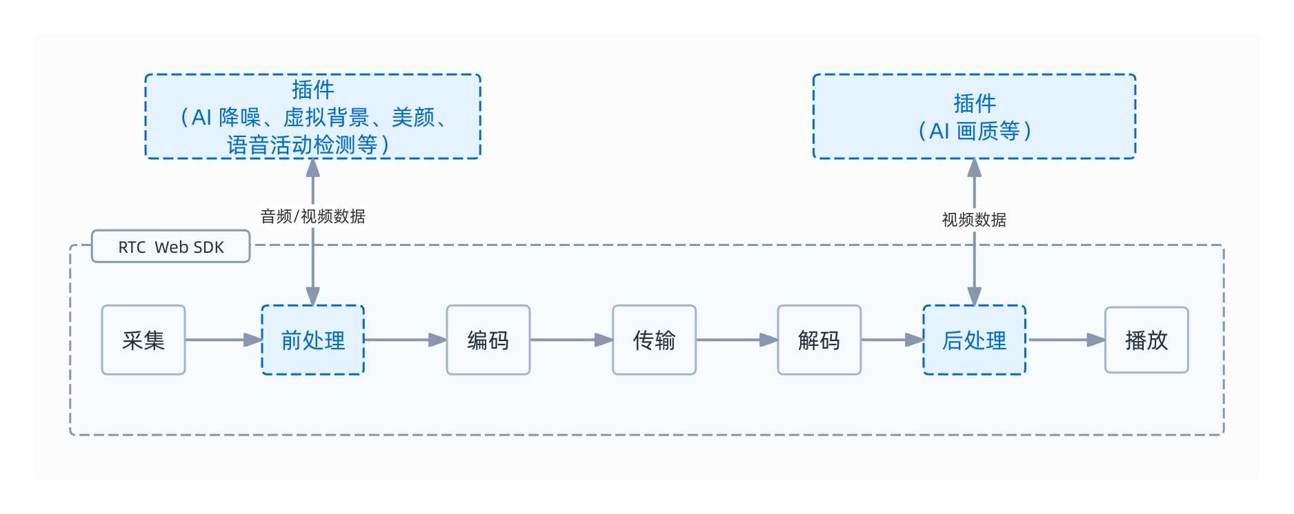 处理插件原理