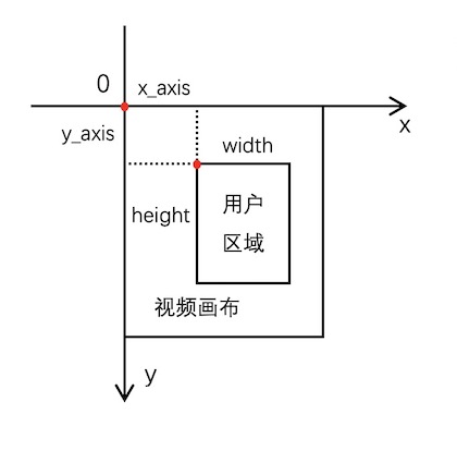 相对位置相对宽高