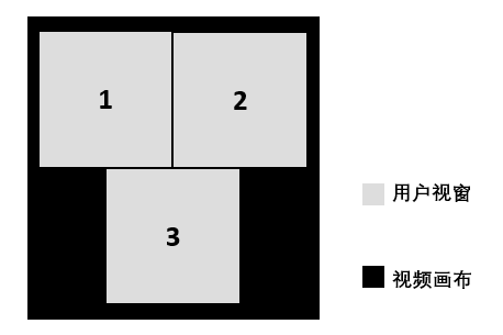 设置合流布局示例