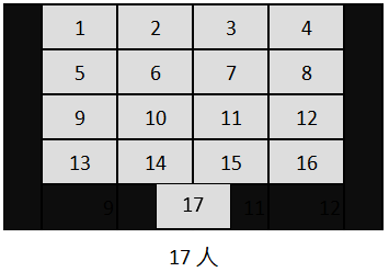 17 人自适应效果布局