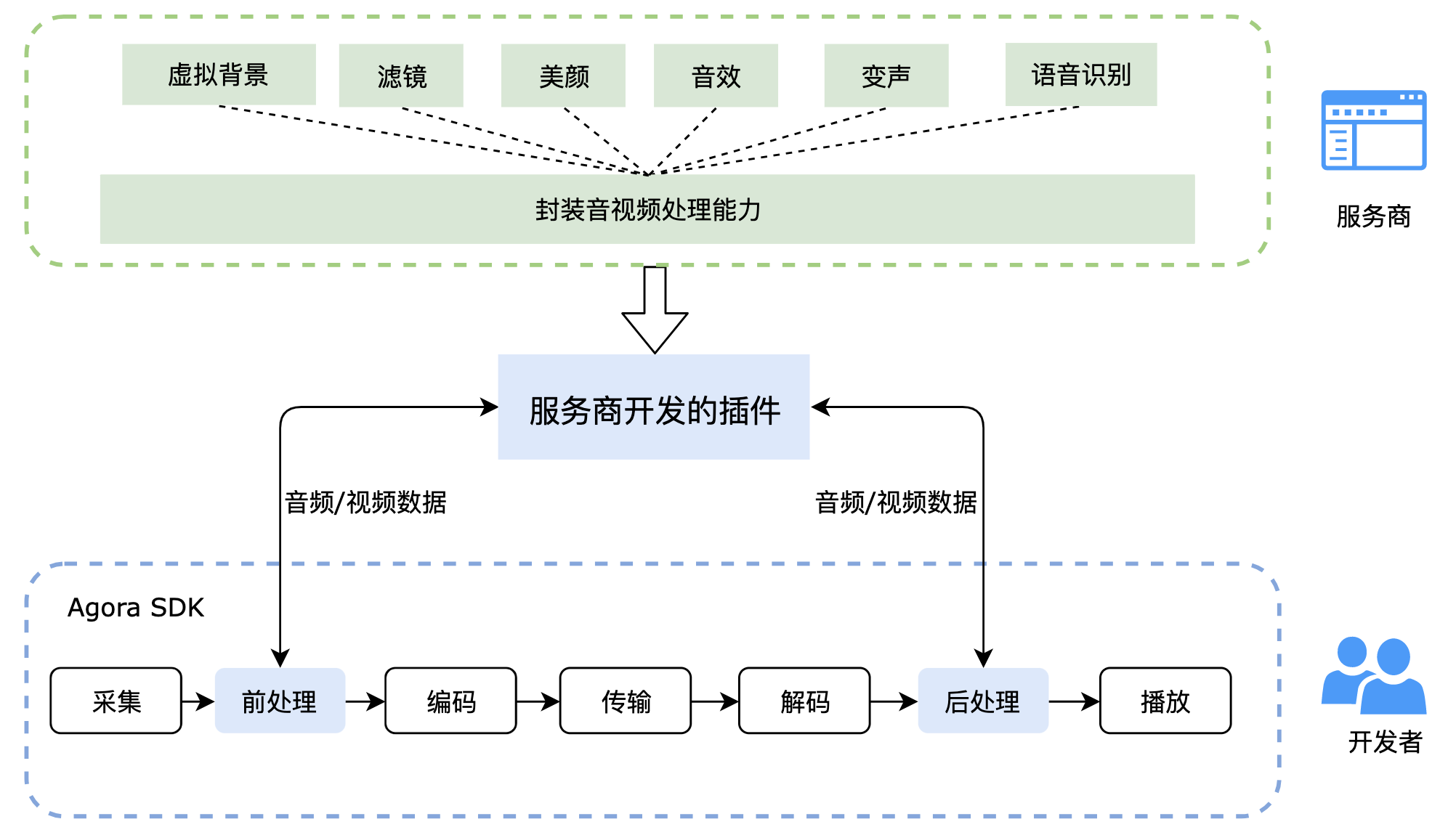 插件开发原理