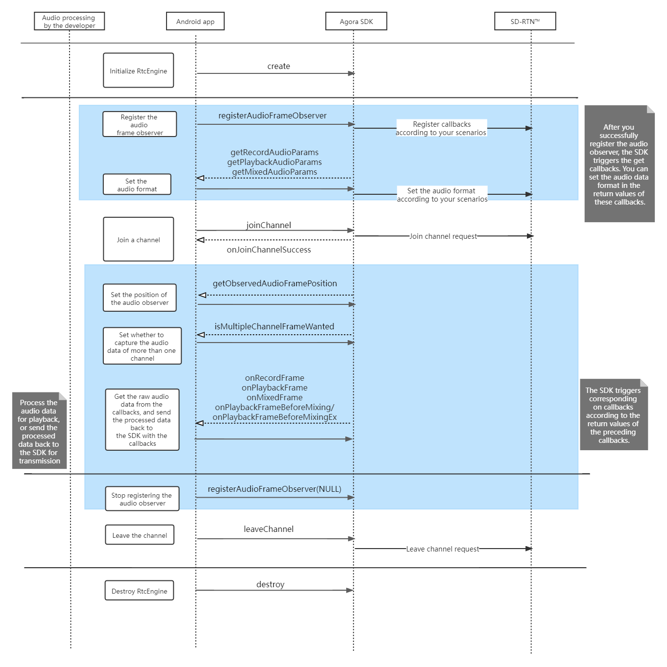 Interactive Live Streaming Raw Audio Data Agora Docs