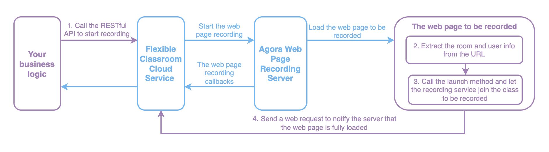 implement recording on your own