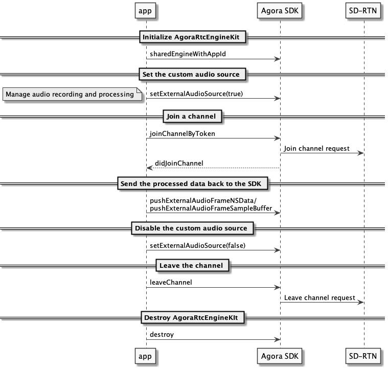 custom audio source api sequence