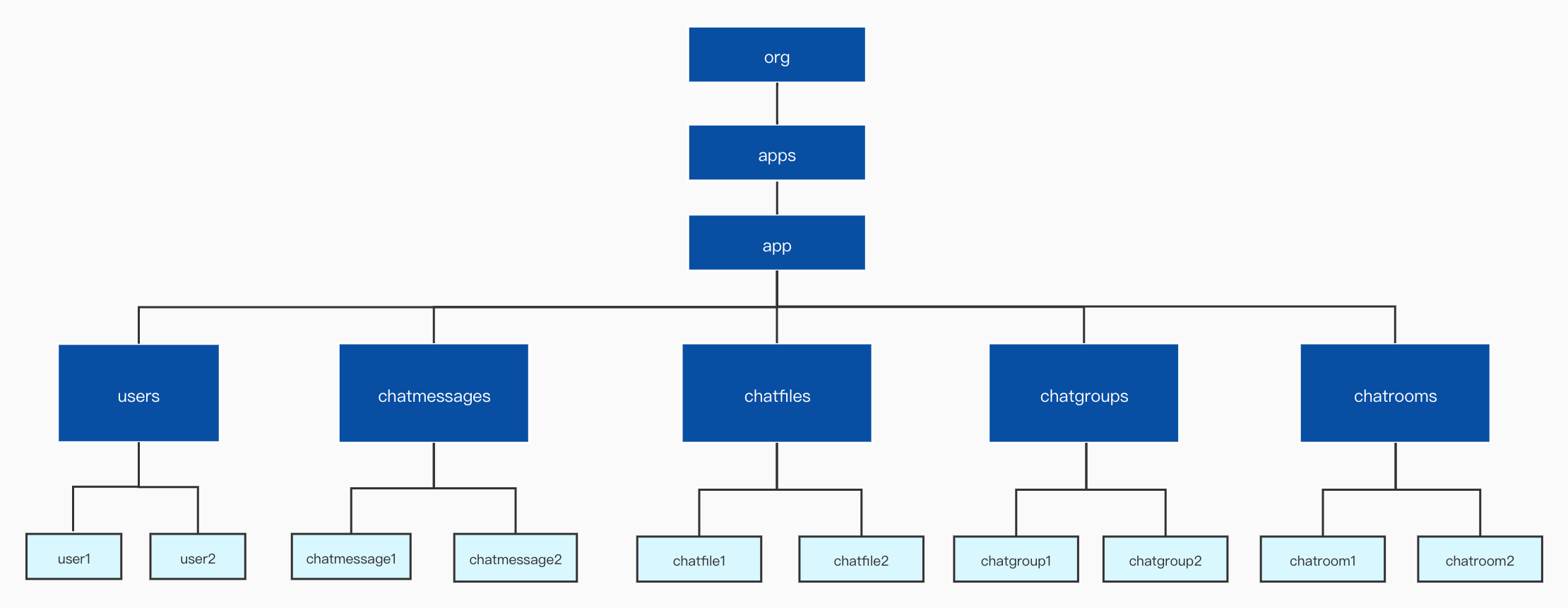 Chat Service Architecture: Protocol