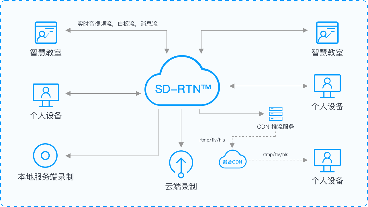 名师课堂技术方案