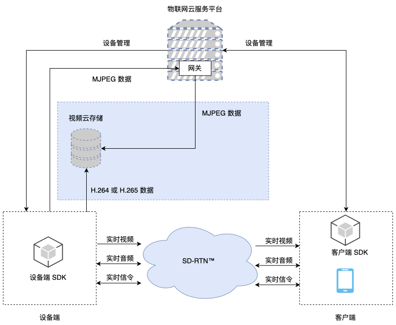 灵隼组件架构