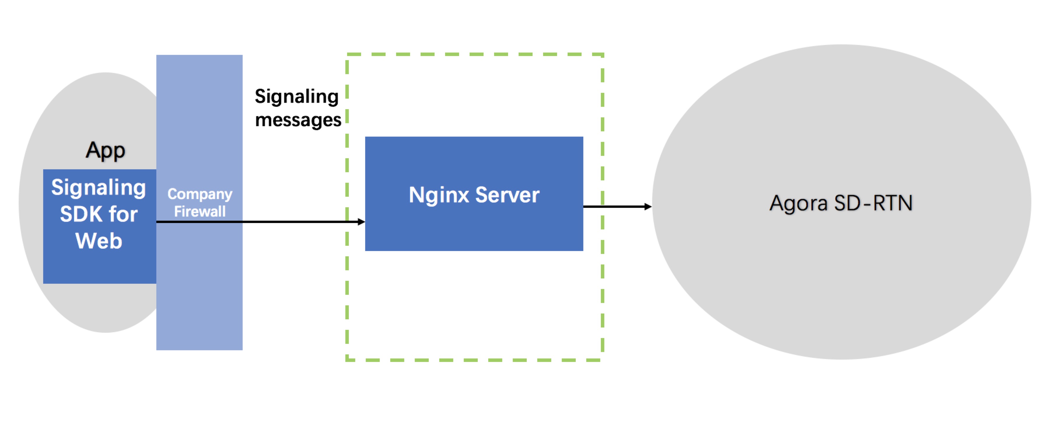 ../_images/proxy_web_signaling.jpg