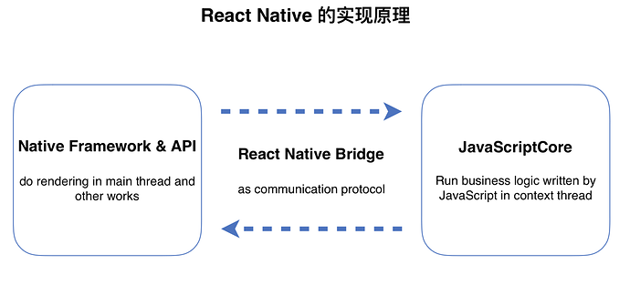 Rtc Dev Meetup 回顾 从flutter 的视频渲染到app 落地经验 专栏博客 Rtc开发者社区 Webrtc中文论坛 Rtc实时技术论坛