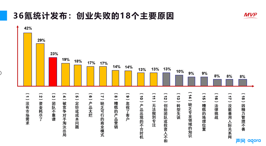 截屏2022-03-22 下午5.32.07