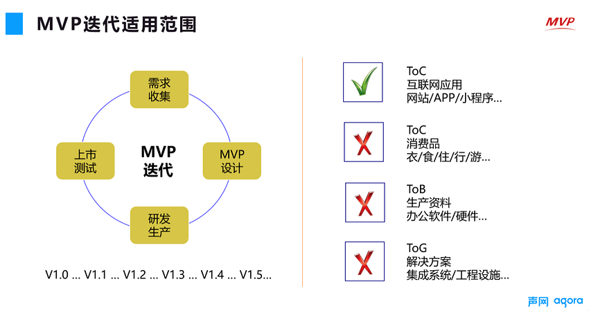 截屏2022-03-22 下午5.43.57