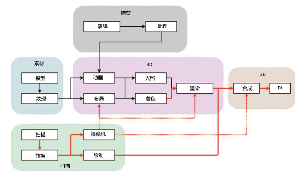  Agora Web SDK RTC WebRTC RTC 