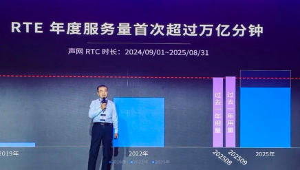 对话式 AI 加速 RTE 进化,实时互动步入万亿分钟时代