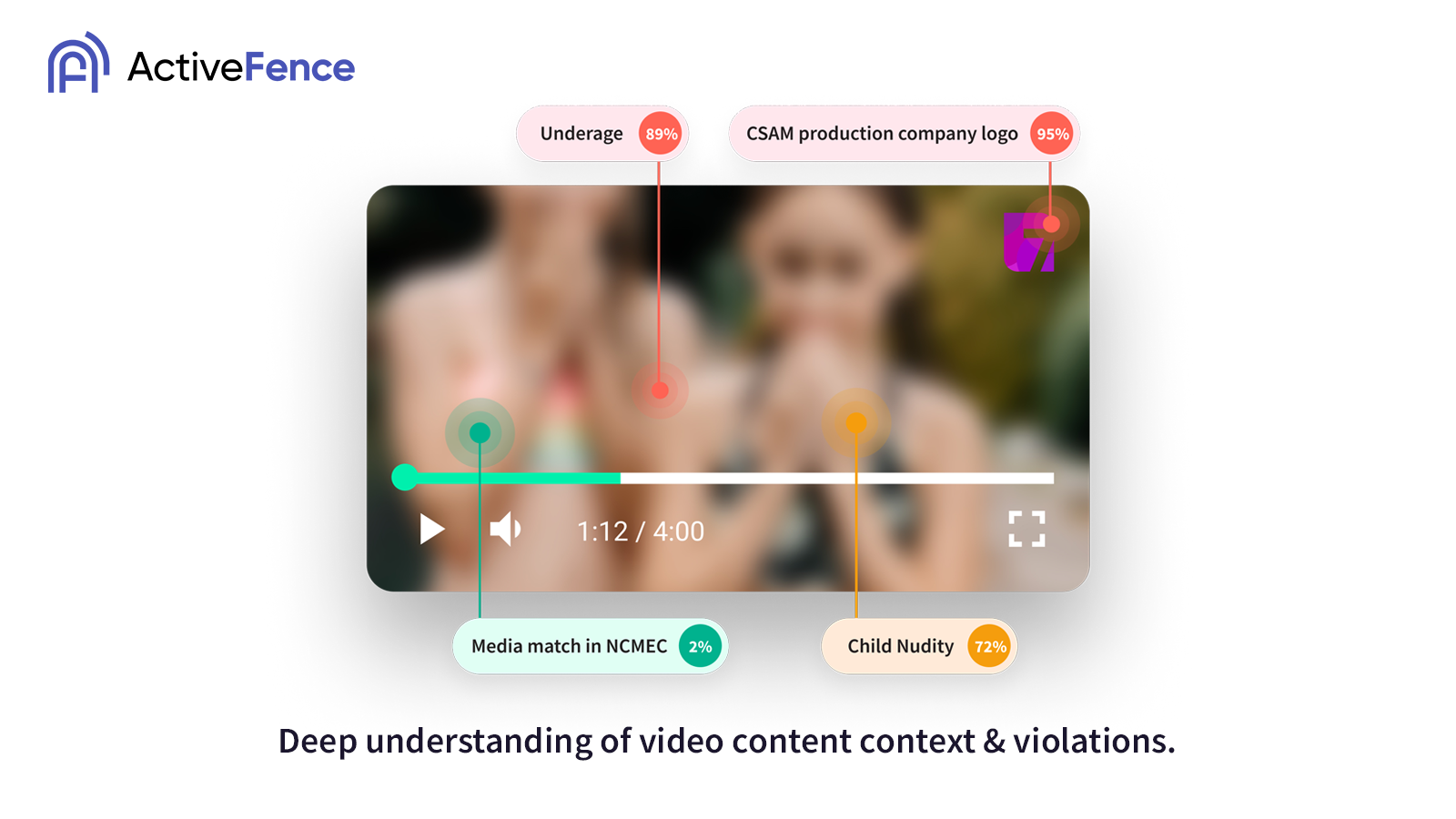 ActiveFence Video Content Moderation (Beta)