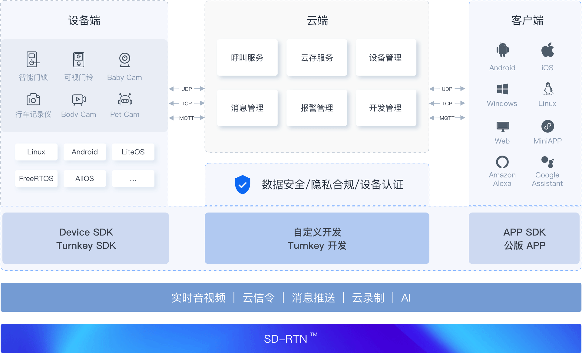 灵隼云平台方案架构